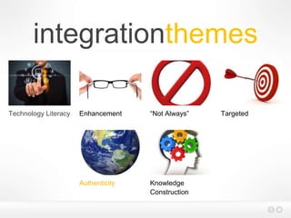 integrationthemes
Technology Literacy Enhancement “Not Always” Targeted
Authenticity Knowledge
Construction
 