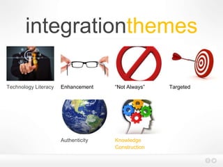 integrationthemes
Technology Literacy Enhancement “Not Always” Targeted
Authenticity Knowledge
Construction
 
