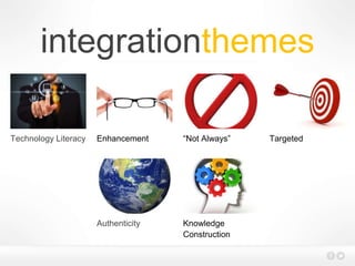 integrationthemes
Technology Literacy Enhancement “Not Always” Targeted
Authenticity Knowledge
Construction
 