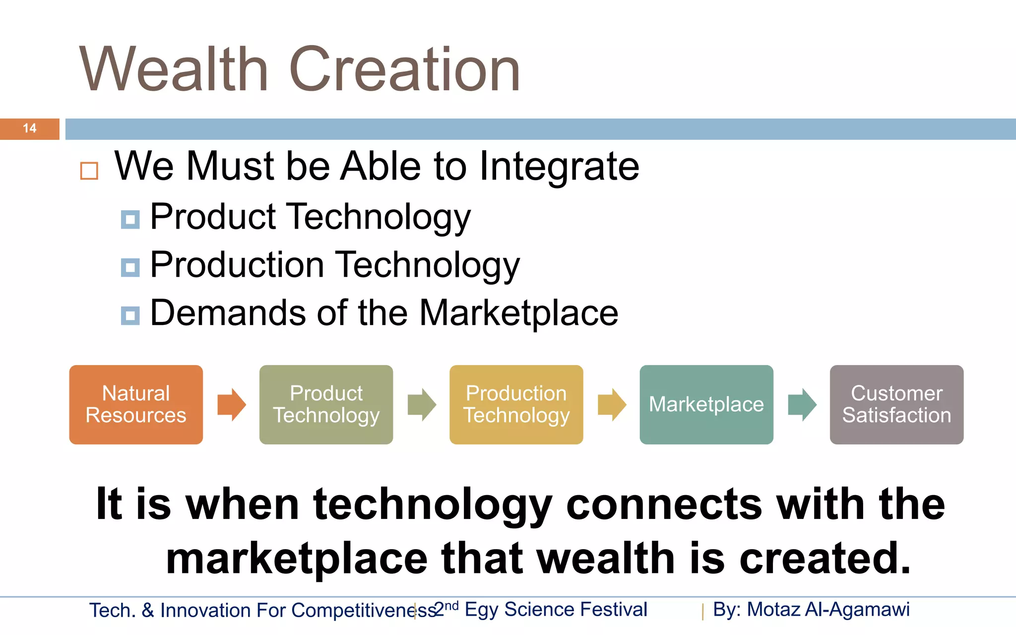 Wealth Creation
14


        We Must be Able to Integrate
          Product Technology
          Production Technology
          Demands of the Marketplace

      Natural              Product            Production                                  Customer
                                                                      Marketplace
     Resources           Technology           Technology                                 Satisfaction



     It is when technology connects with the
          marketplace that wealth is created.
     Tech. & Innovation For Competitiveness2nd Egy Science Festival         By: Motaz Al-Agamawi
 