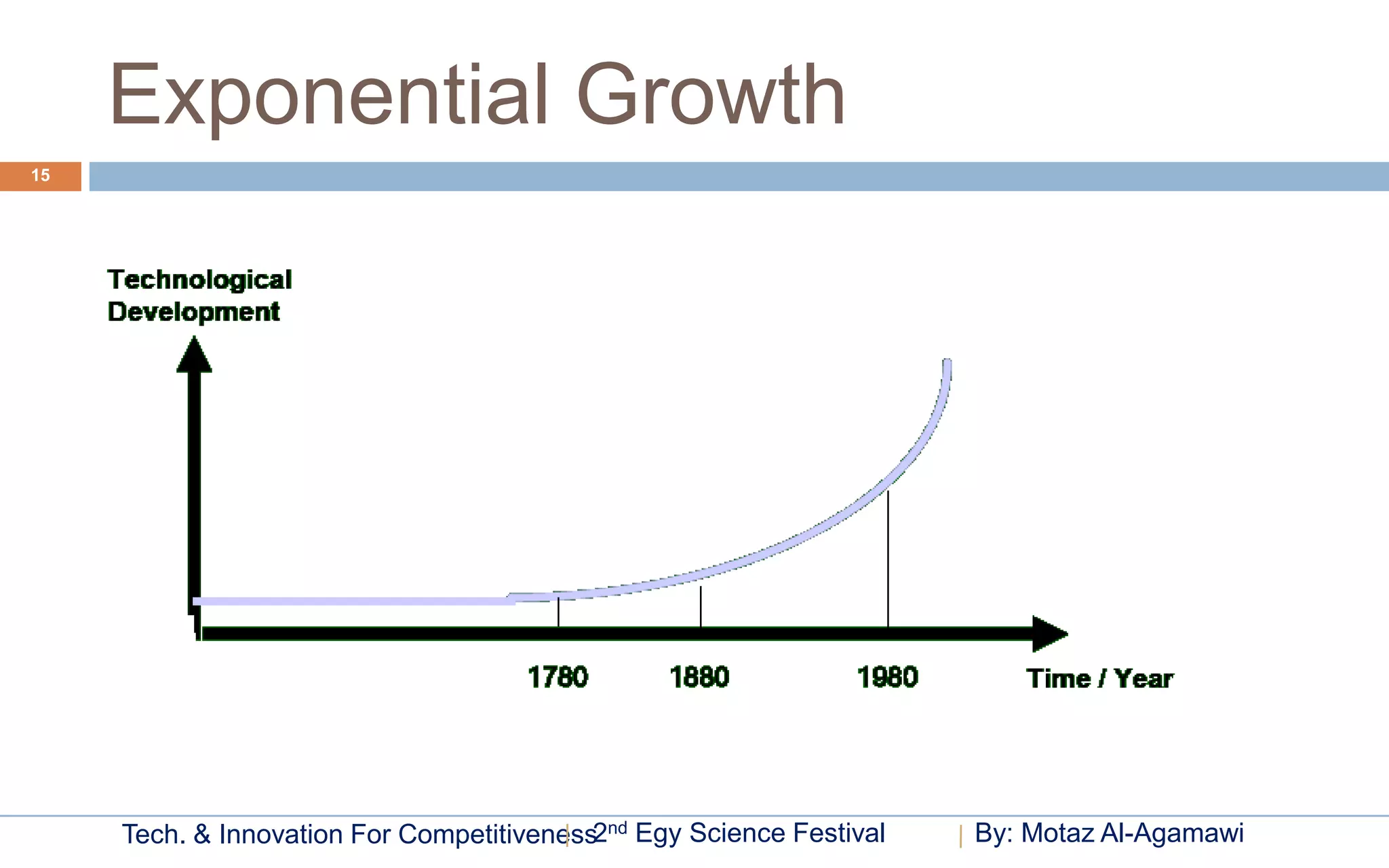 Exponential Growth
15




     Tech. & Innovation For Competitiveness2nd Egy Science Festival   By: Motaz Al-Agamawi
 
