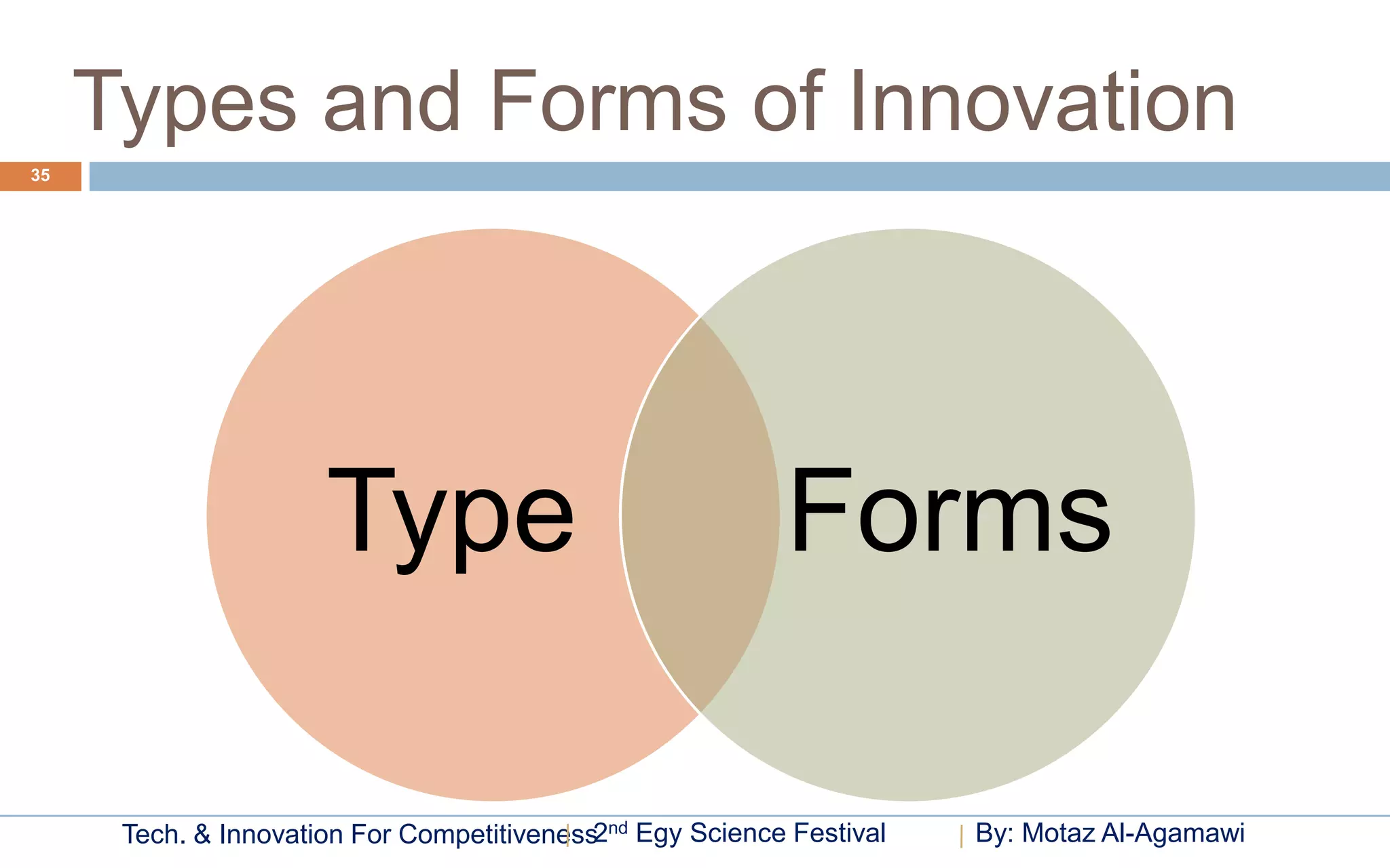 Types and Forms of Innovation
35




                      Type                                 Forms

      Tech. & Innovation For Competitiveness2nd Egy Science Festival   By: Motaz Al-Agamawi
 