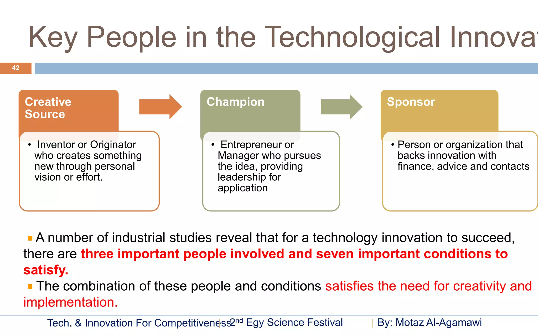Key People in the Technological Innovat
42




     Creative                             Champion                         Sponsor
     Source

     • Inventor or Originator              • Entrepreneur or                • Person or organization that
       who creates something                 Manager who pursues              backs innovation with
       new through personal                  the idea, providing              finance, advice and contacts
       vision or effort.                     leadership for
                                             application



       A number of industrial studies reveal that for a technology innovation to succeed,
     there are three important people involved and seven important conditions to
     satisfy.
       The combination of these people and conditions satisfies the need for creativity and
     implementation.
         Tech. & Innovation For Competitiveness2nd Egy Science Festival   By: Motaz Al-Agamawi
 