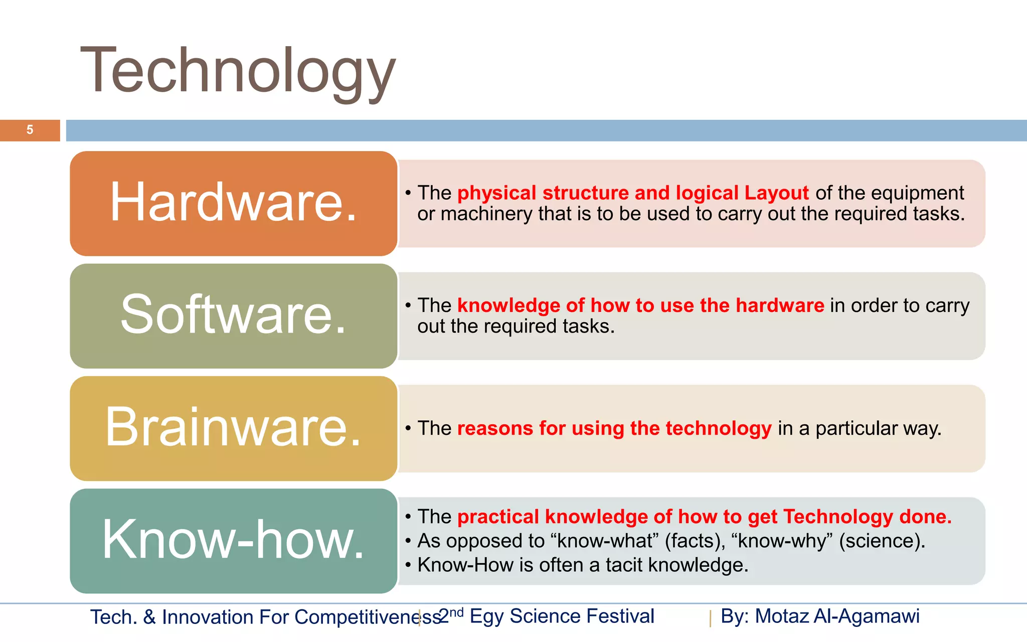 Technology
5




                                      • The physical structure and logical Layout of the equipment
      Hardware.                         or machinery that is to be used to carry out the required tasks.



                                      • The knowledge of how to use the hardware in order to carry
       Software.                        out the required tasks.




     Brainware.                       • The reasons for using the technology in a particular way.



                                      • The practical knowledge of how to get Technology done.
     Know-how.                        • As opposed to “know-what” (facts), “know-why” (science).
                                      • Know-How is often a tacit knowledge.

    Tech. & Innovation For Competitiveness2nd Egy Science Festival         By: Motaz Al-Agamawi
 