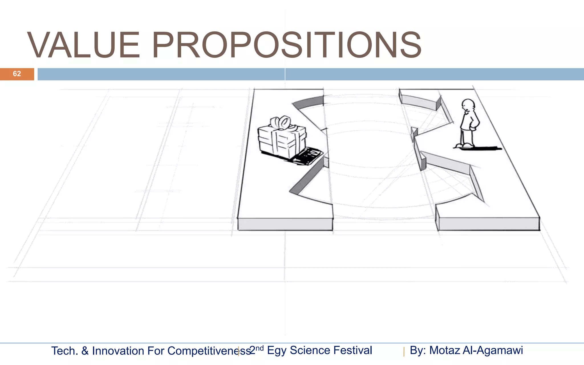 VALUE PROPOSITIONS
62




      Tech. & Innovation For Competitiveness2nd Egy Science Festival   By: Motaz Al-Agamawi
 