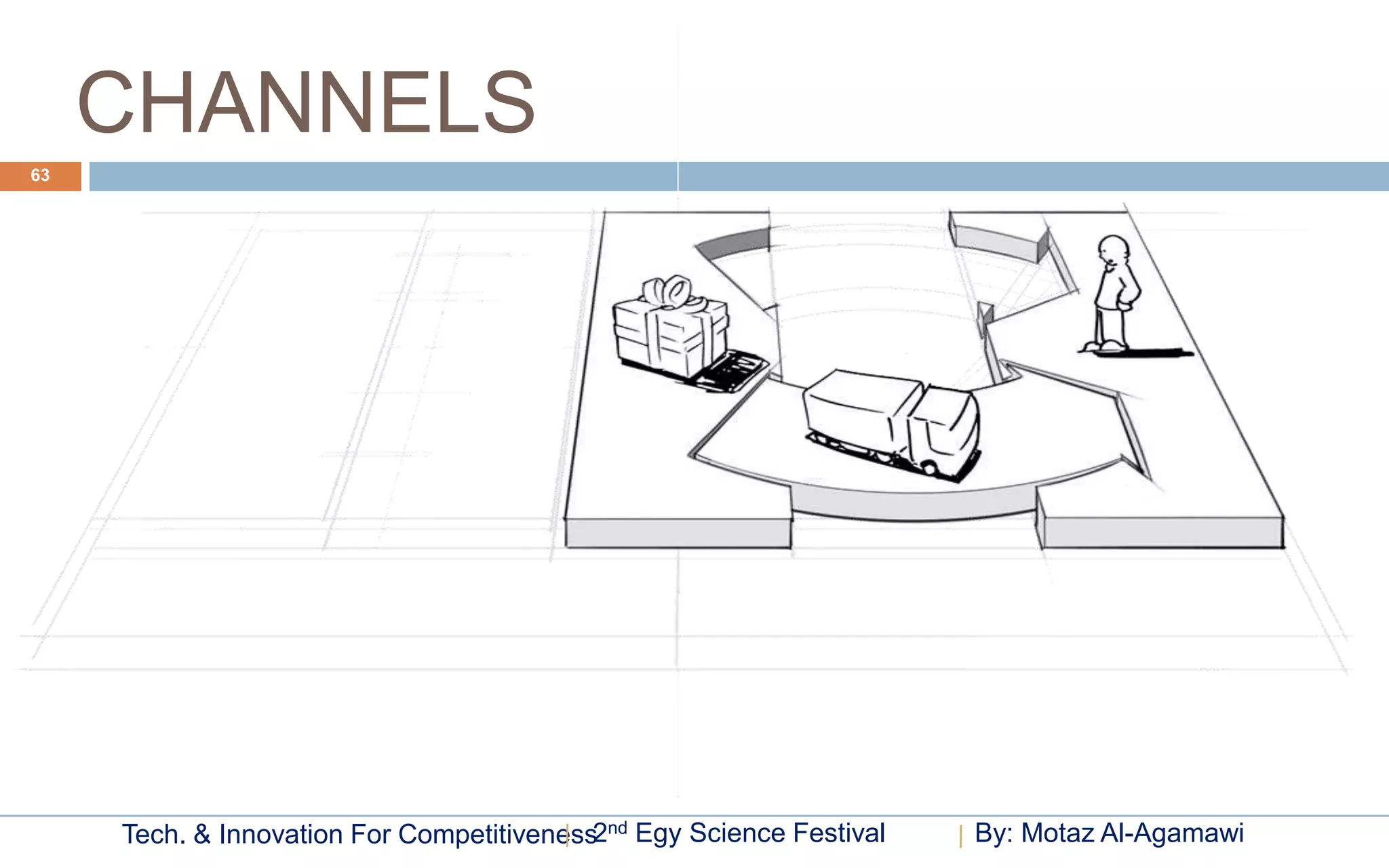 CHANNELS
63




     Tech. & Innovation For Competitiveness2nd Egy Science Festival   By: Motaz Al-Agamawi
 