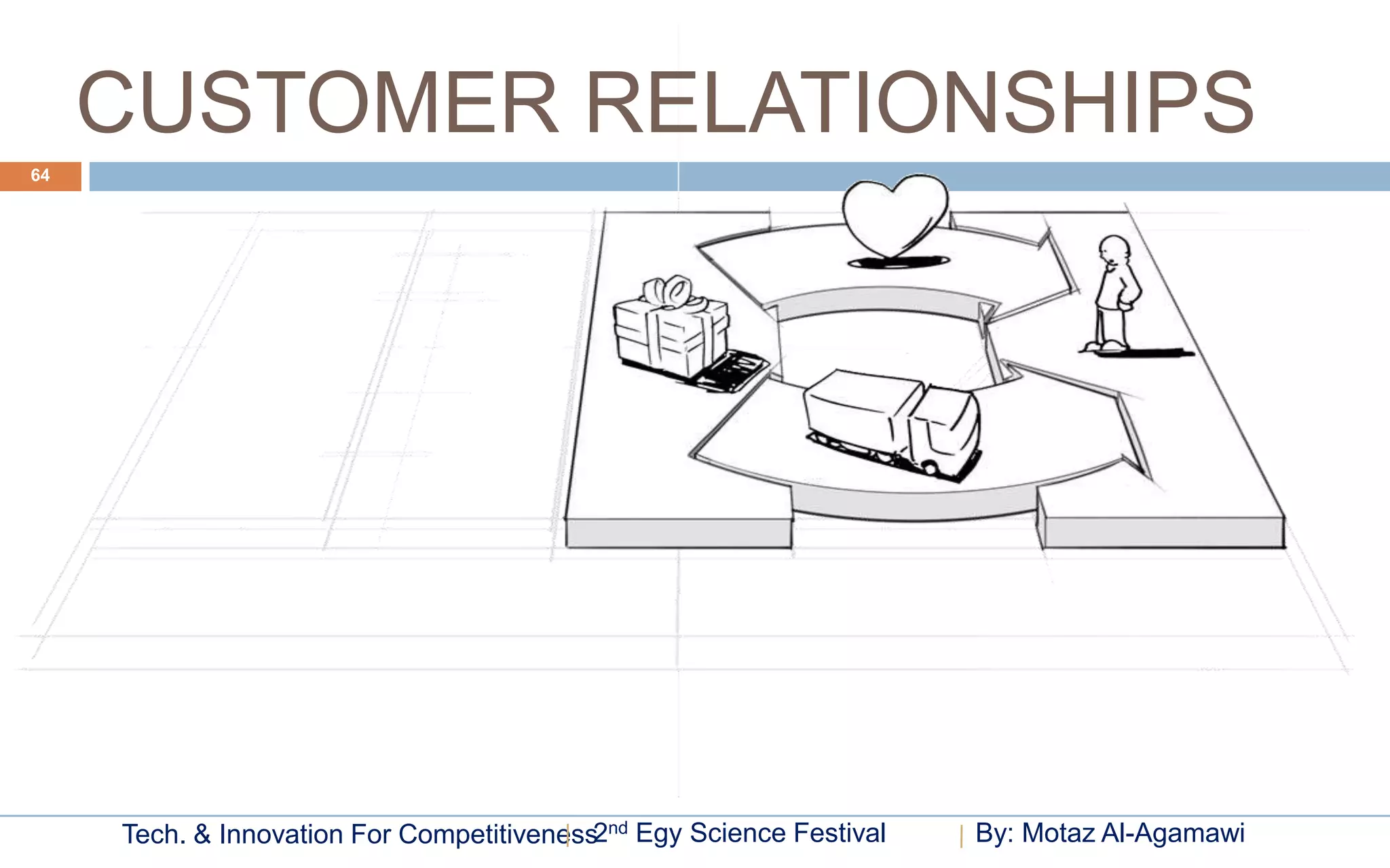CUSTOMER RELATIONSHIPS
64




     Tech. & Innovation For Competitiveness2nd Egy Science Festival   By: Motaz Al-Agamawi
 