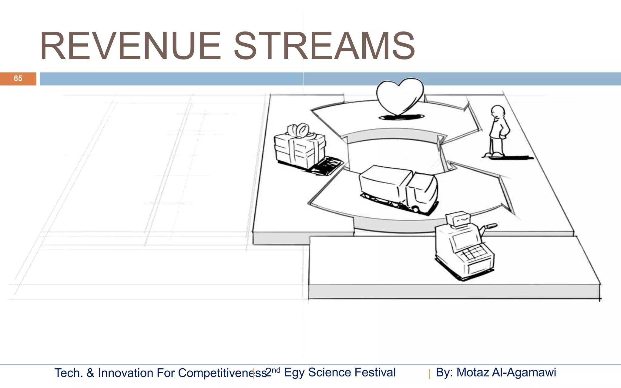 REVENUE STREAMS
65




     Tech. & Innovation For Competitiveness2nd Egy Science Festival   By: Motaz Al-Agamawi
 