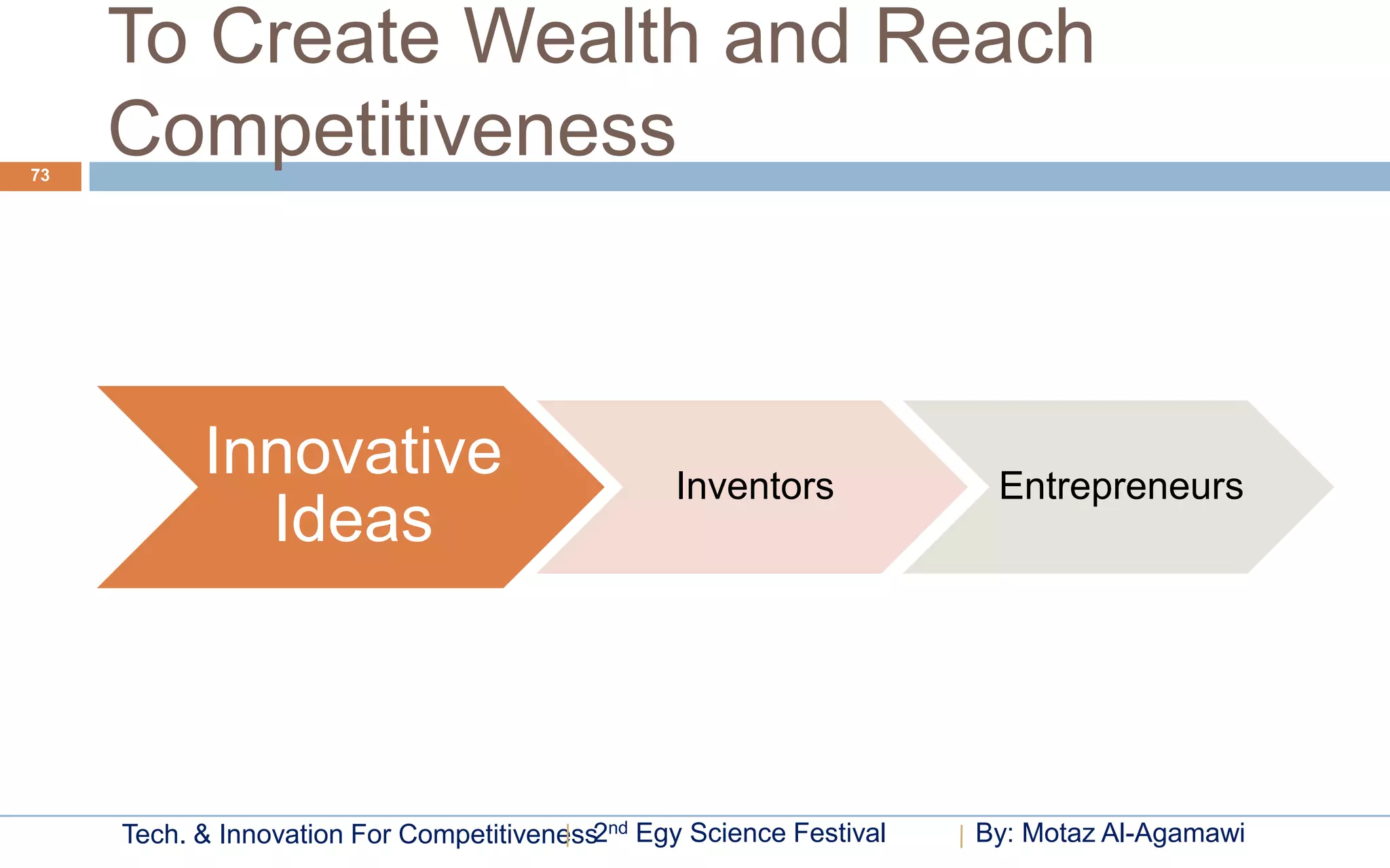 To Create Wealth and Reach
73
     Competitiveness



           Innovative                            Inventors             Entrepreneurs
             Ideas



     Tech. & Innovation For Competitiveness2nd Egy Science Festival   By: Motaz Al-Agamawi
 