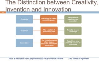 The Distinction between Creativity,
30
     Invention and Innovation
                                                     ...
