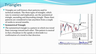 Techanical analysis (1) | PPT