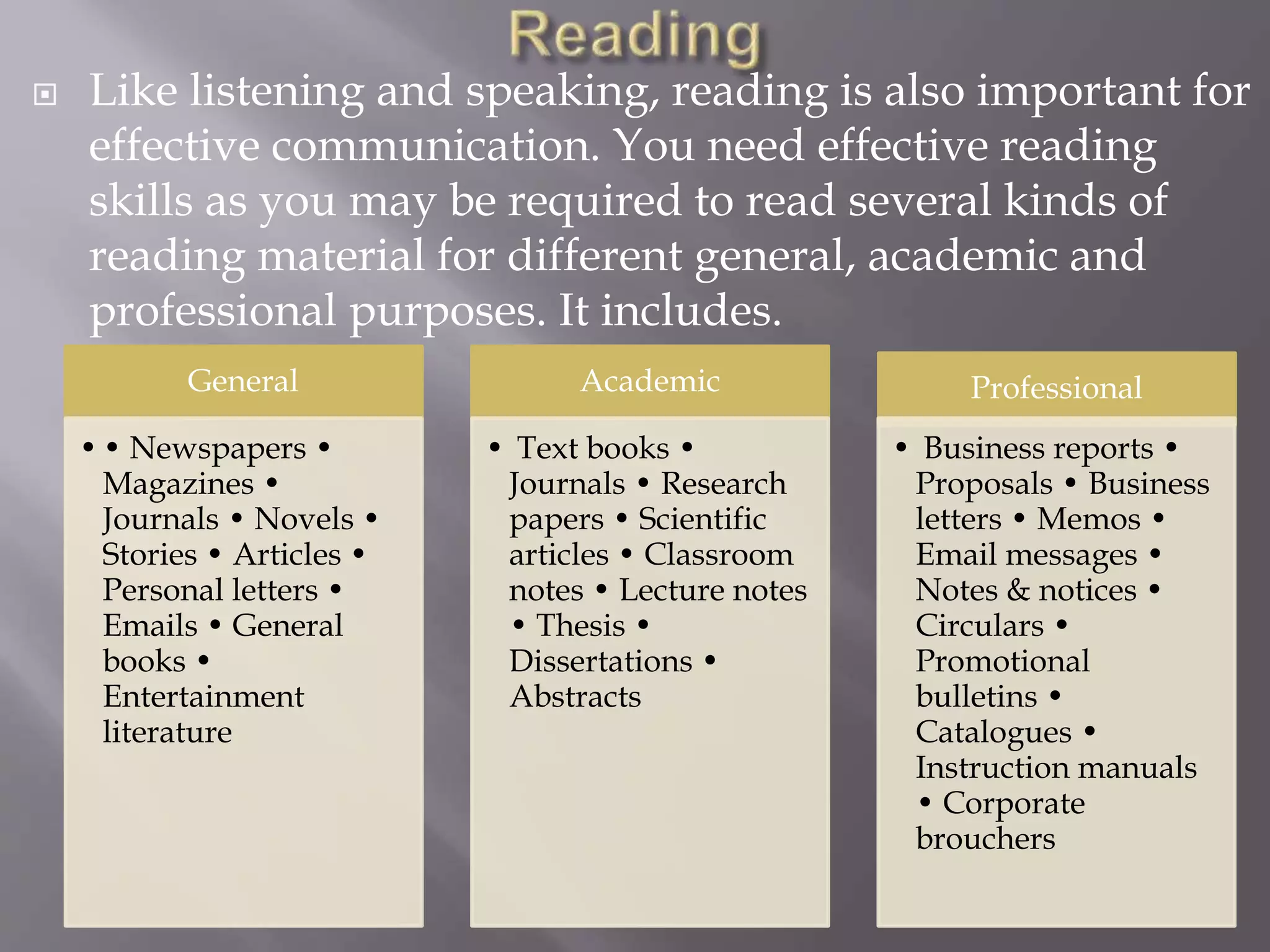  Like listening and speaking, reading is also important for
effective communication. You need effective reading
skills as you may be required to read several kinds of
reading material for different general, academic and
professional purposes. It includes.
General
•• Newspapers •
Magazines •
Journals • Novels •
Stories • Articles •
Personal letters •
Emails • General
books •
Entertainment
literature
Academic
• Text books •
Journals • Research
papers • Scientific
articles • Classroom
notes • Lecture notes
• Thesis •
Dissertations •
Abstracts
Professional
• Business reports •
Proposals • Business
letters • Memos •
Email messages •
Notes & notices •
Circulars •
Promotional
bulletins •
Catalogues •
Instruction manuals
• Corporate
brouchers
 