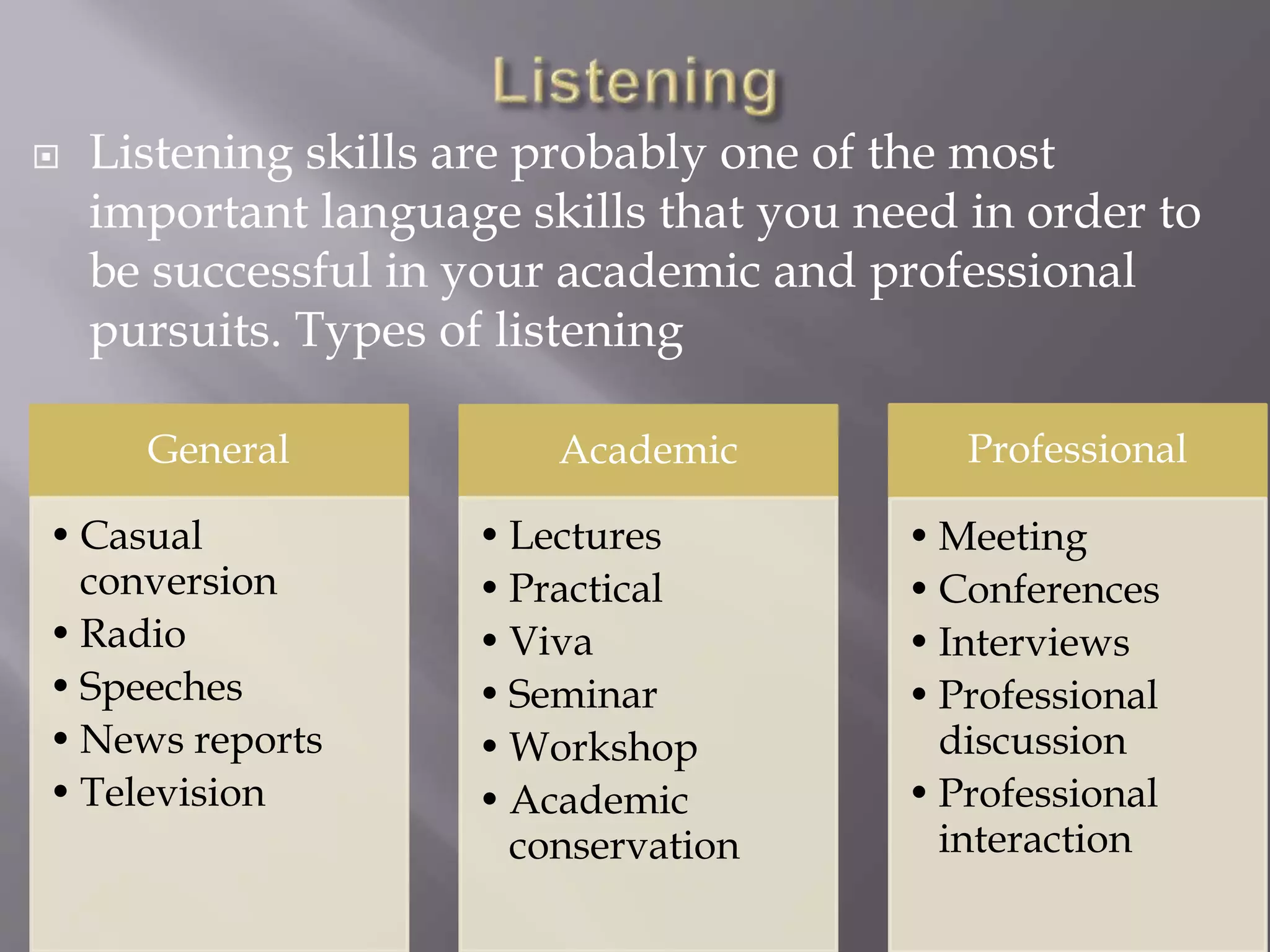  Listening skills are probably one of the most
important language skills that you need in order to
be successful in your academic and professional
pursuits. Types of listening
General
• Casual
conversion
• Radio
• Speeches
• News reports
• Television
Academic
• Lectures
• Practical
• Viva
• Seminar
• Workshop
• Academic
conservation
Professional
• Meeting
• Conferences
• Interviews
• Professional
discussion
• Professional
interaction
 