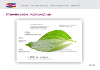 Текстовый контент на сайте