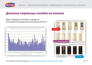 Текстовый контент на сайте