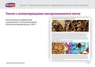 Текстовый контент на сайте