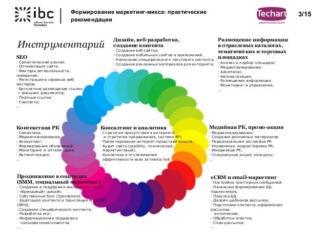 РАЗРАБОТКА САЙТА KPI РАЗРАБОТКА САЙТА KPI