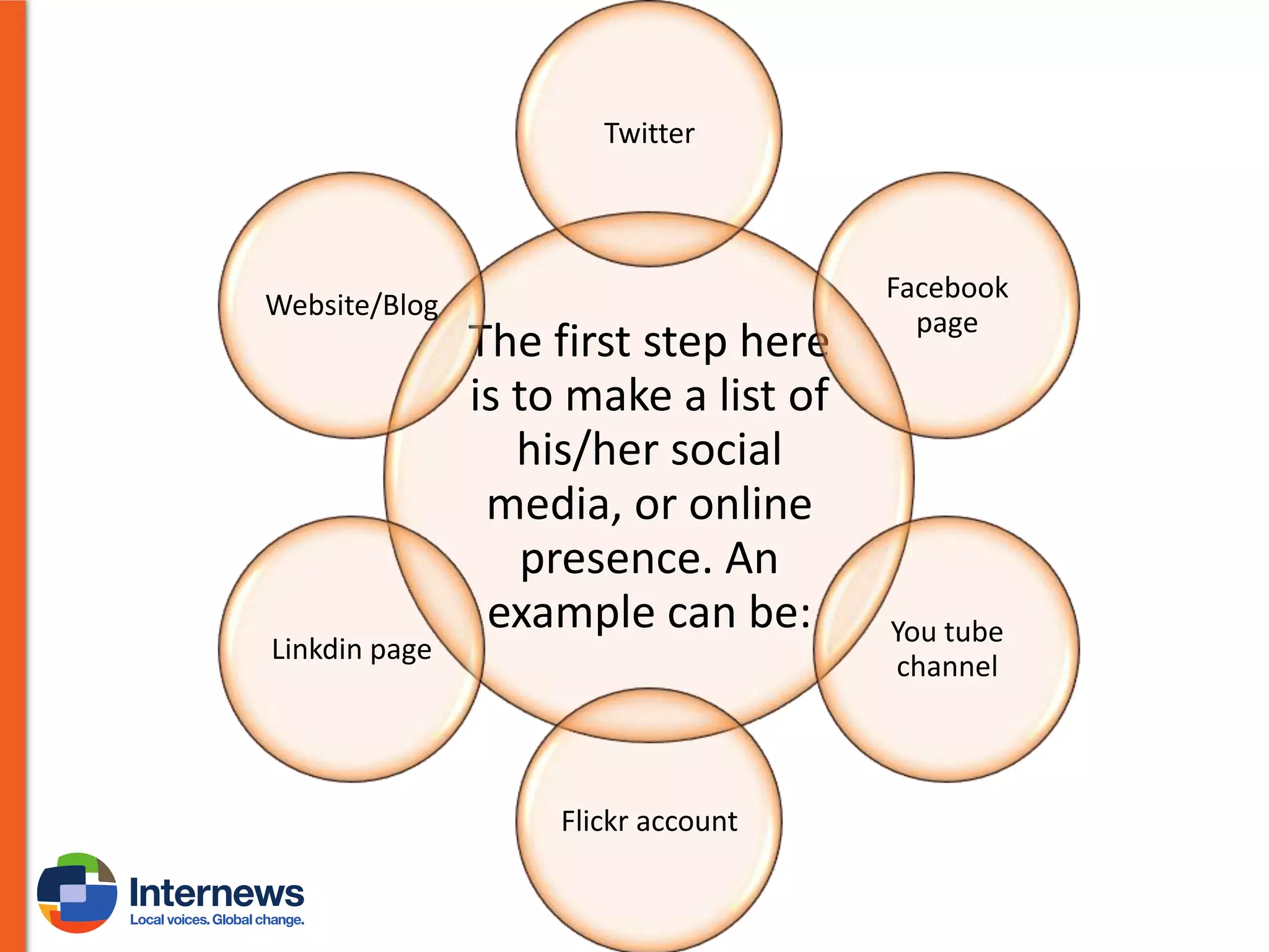 Twitter

Website/Blog

Linkdin page

The first step here
is to make a list of
his/her social
media, or online
presence. An
example can be:

Flickr account

Facebook
page

You tube
channel

 