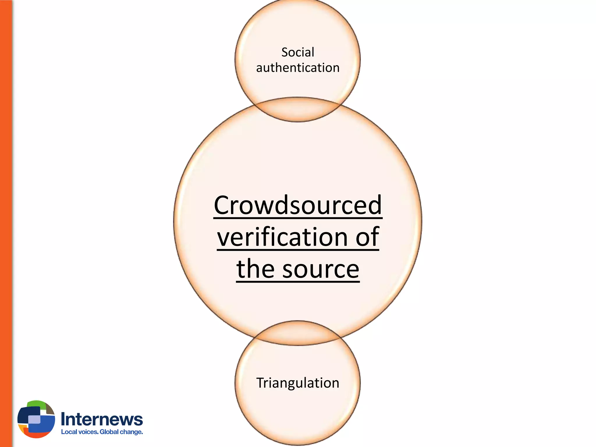 Social
authentication

Crowdsourced
verification of
the source

Triangulation

 