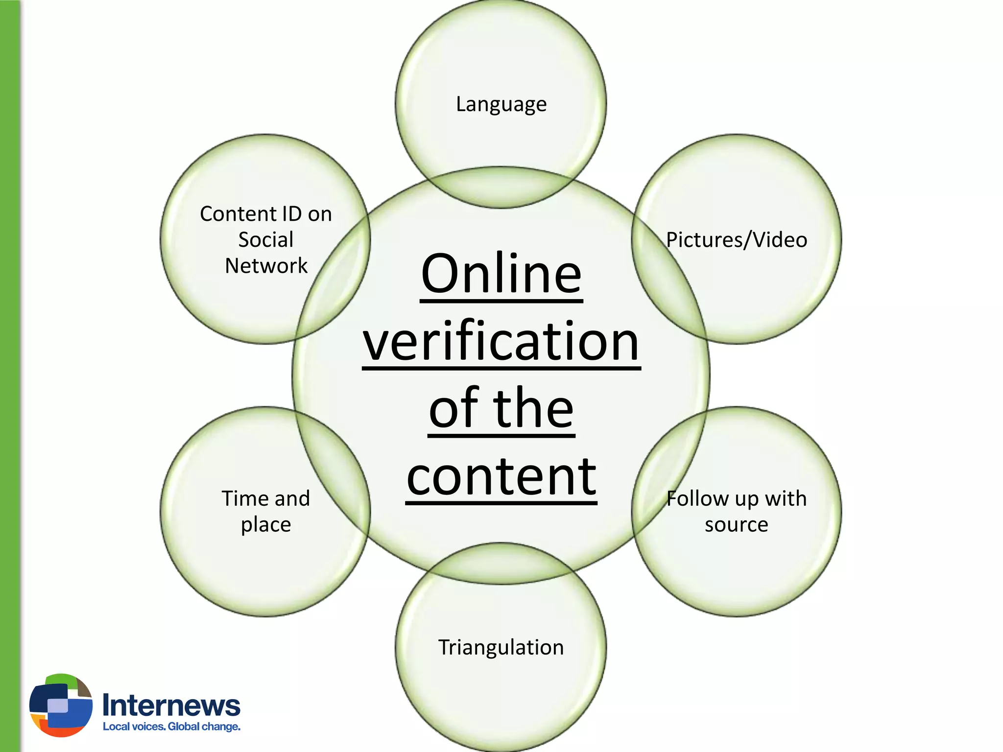 Language

Content ID on
Social
Network

Time and
place

Online
verification
of the
content
Triangulation

Pictures/Video

Follow up with
source

 
