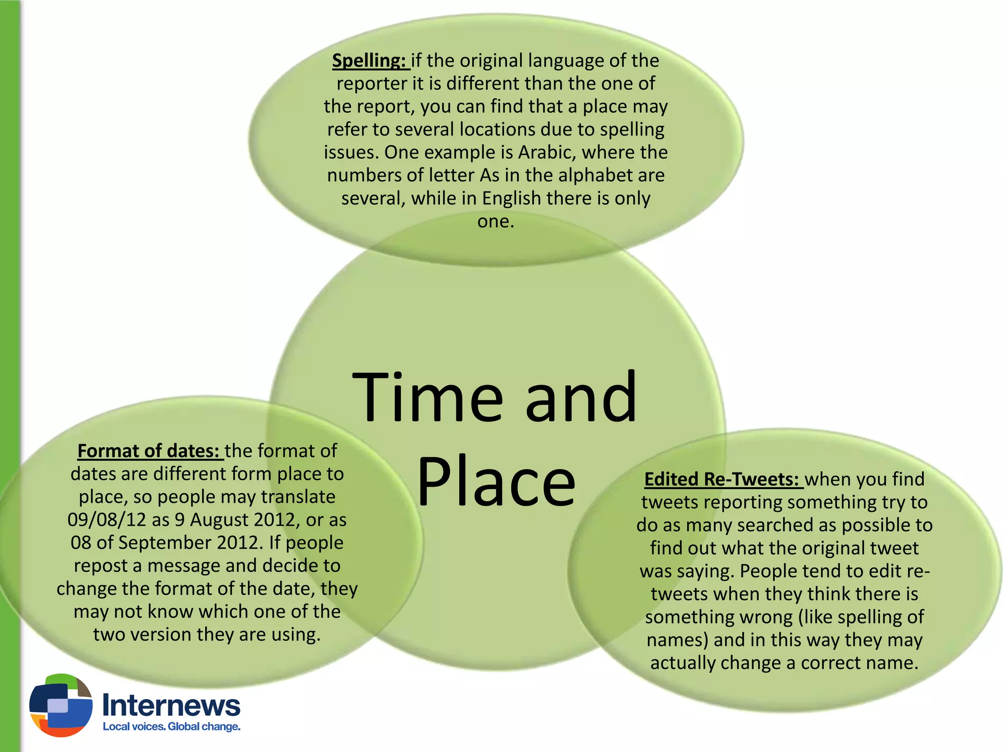 Spelling: if the original language of the
reporter it is different than the one of
the report, you can find that a place may
refer to several locations due to spelling
issues. One example is Arabic, where the
numbers of letter As in the alphabet are
several, while in English there is only
one.

Time and
Place

Format of dates: the format of
dates are different form place to
place, so people may translate
09/08/12 as 9 August 2012, or as
08 of September 2012. If people
repost a message and decide to
change the format of the date, they
may not know which one of the
two version they are using.

Edited Re-Tweets: when you find
tweets reporting something try to
do as many searched as possible to
find out what the original tweet
was saying. People tend to edit retweets when they think there is
something wrong (like spelling of
names) and in this way they may
actually change a correct name.

 