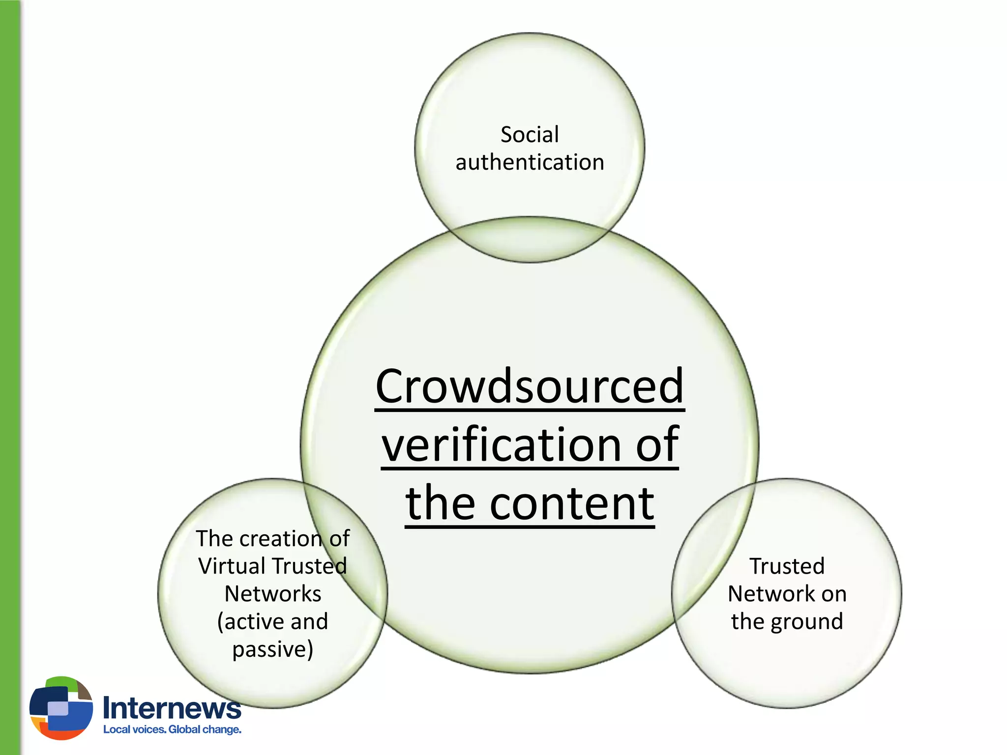 Social
authentication

The creation of
Virtual Trusted
Networks
(active and
passive)

Crowdsourced
verification of
the content
Trusted
Network on
the ground

 