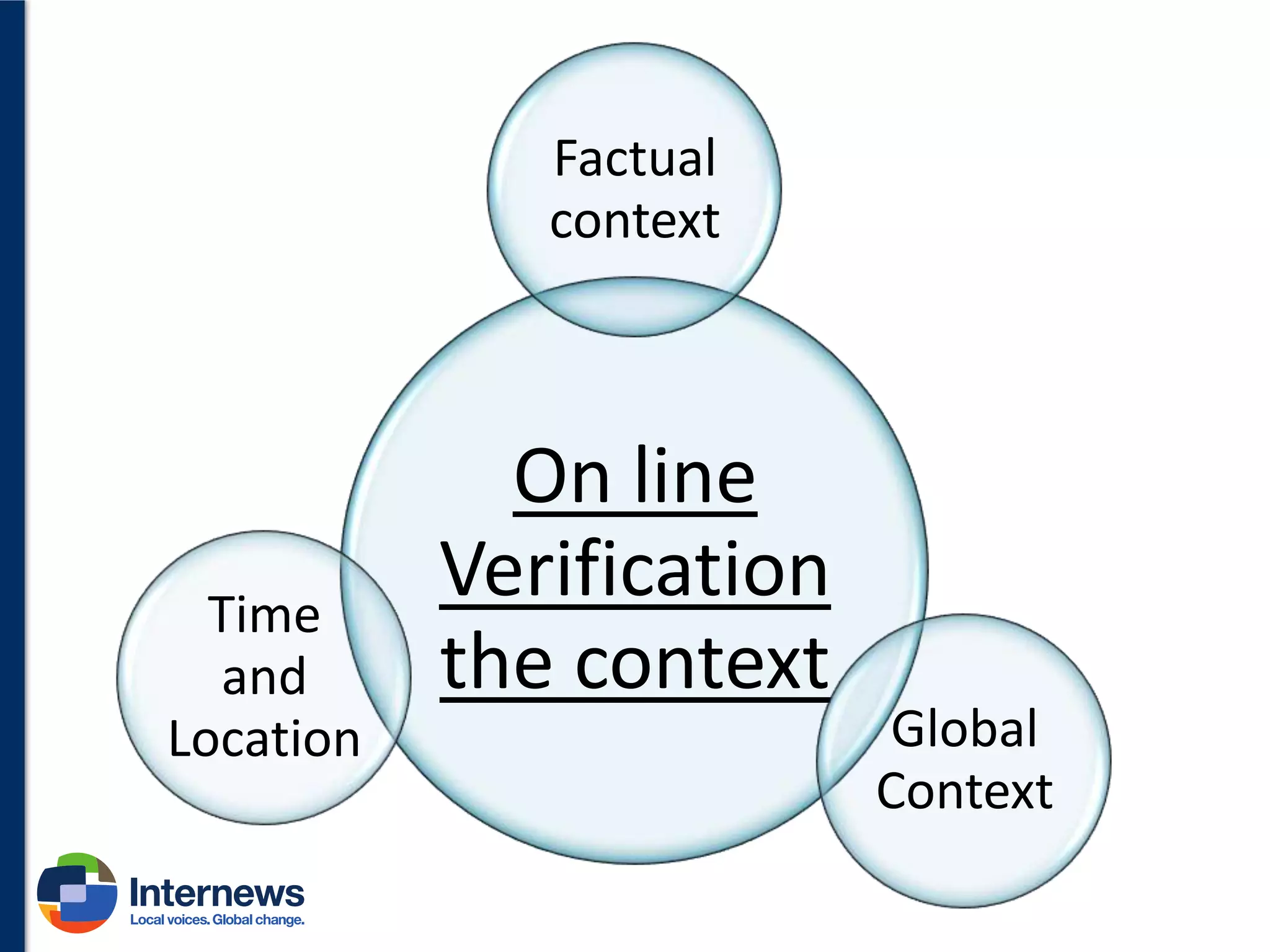 Factual
context

Time
and
Location

On line
Verification
the context

Global
Context

 