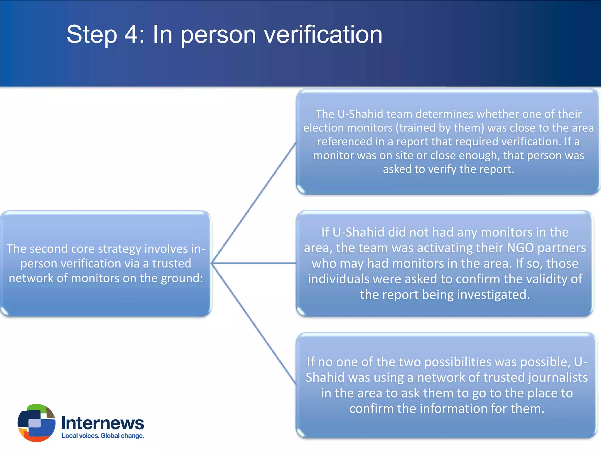 Step 4: In person verification
The U-Shahid team determines whether one of their
election monitors (trained by them) was close to the area
referenced in a report that required verification. If a
monitor was on site or close enough, that person was
asked to verify the report.

The second core strategy involves inperson verification via a trusted
network of monitors on the ground:

If U-Shahid did not had any monitors in the
area, the team was activating their NGO partners
who may had monitors in the area. If so, those
individuals were asked to confirm the validity of
the report being investigated.

If no one of the two possibilities was possible, UShahid was using a network of trusted journalists
in the area to ask them to go to the place to
confirm the information for them.

 