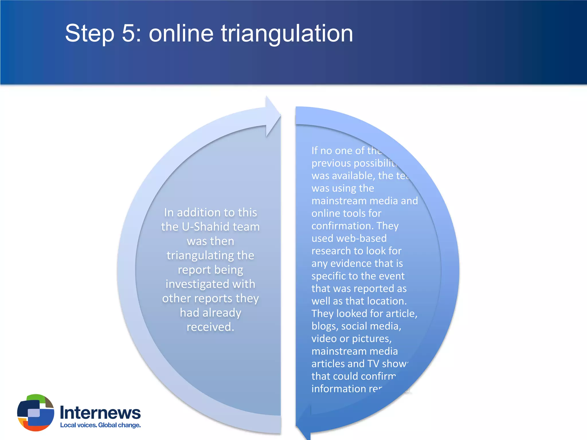 Step 5: online triangulation

In addition to this
the U-Shahid team
was then
triangulating the
report being
investigated with
other reports they
had already
received.

If no one of the
previous possibilities
was available, the team
was using the
mainstream media and
online tools for
confirmation. They
used web-based
research to look for
any evidence that is
specific to the event
that was reported as
well as that location.
They looked for article,
blogs, social media,
video or pictures,
mainstream media
articles and TV shows
that could confirm the
information reported.

 
