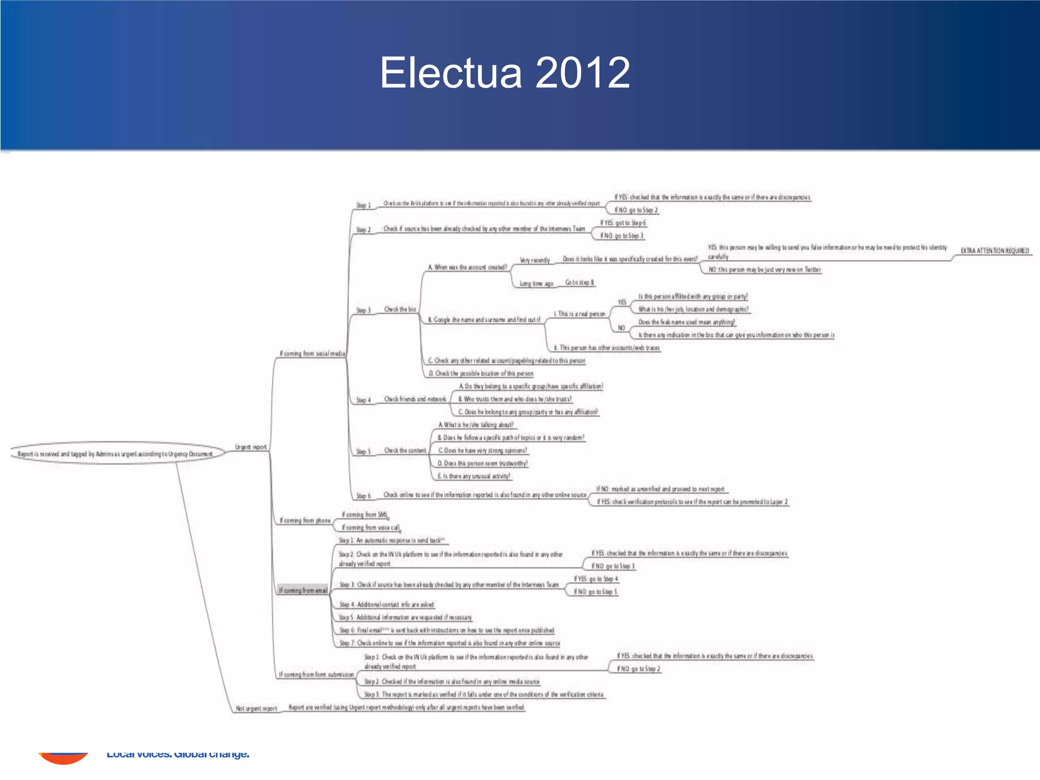 Electua 2012

 
