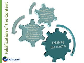 Falsification of the Content

 