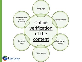 Language

Content ID on
Social
Network

Time and
place

Online
verification
of the
content
Triangulation

Pictures/Video

Follow up with
source

 