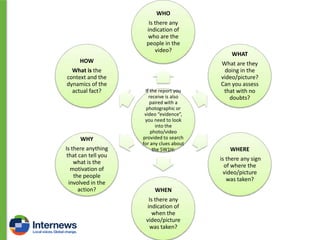 WHO
Is there any
indication of
who are the
people in the
video?
HOW
What is the
context and the
dynamics of the
actual fact?

WHY
Is there anything
that can tell you
what is the
motivation of
the people
involved in the
action?

If the report you
receive is also
paired with a
photographic or
video “evidence”,
you need to look
into the
photo/video
provided to search
for any clues about
the 5W1H:

WHAT
What are they
doing in the
video/picture?
Can you assess
that with no
doubts?

WHERE
is there any sign
of where the
video/picture
was taken?

WHEN
Is there any
indication of
when the
video/picture
was taken?

 