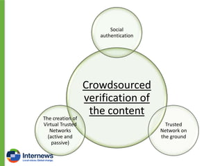Social
authentication

The creation of
Virtual Trusted
Networks
(active and
passive)

Crowdsourced
verification of
the content
Trusted
Network on
the ground

 