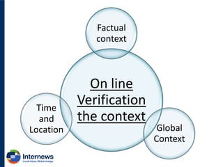 Factual
context

Time
and
Location

On line
Verification
the context

Global
Context

 