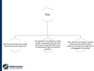 Time

Does the time of the event make
sense for the event reported?

For example: if an attack to a street
vendor is reported, does the time
of the event reported make sense
considering the type of economic
activity?

Also, does the time gives a specific
meaning to the event? Like an
attack to a mosque on Friday? Or to
a Synagogue on Saturday?

 