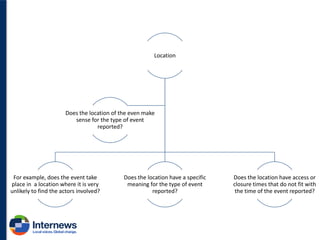 Location

Does the location of the even make
sense for the type of event
reported?

For example, does the event take
place in a location where it is very
unlikely to find the actors involved?

Does the location have a specific
meaning for the type of event
reported?

Does the location have access or
closure times that do not fit with
the time of the event reported?

 