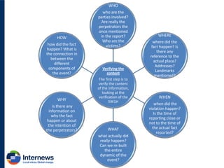 WHO

HOW
how did the fact
happen? What is
the connection in
between the
different
components of
the event?

who are the
parties involved?
Are really the
perpetrators the
once mentioned
in the report?
Who are the
victims?

Verifying the
content

WHY

The first step is to
verify the content
of the information,
looking at the
verification of the
5W1H

is there any
information on
why the fact
happen or about
the intention of
the perpetrators?

WHAT
what actually did
really happen?
Can we re-built
the entire
dynamic of the
event?

WHERE
where did the
fact happen? Is
there any
reference to the
actual place?
Addresses?
Landmarks
mentioned?

WHEN
when did the
violation happen?
Is the time of
reporting close or
not to the time of
the actual fact
reported?

 