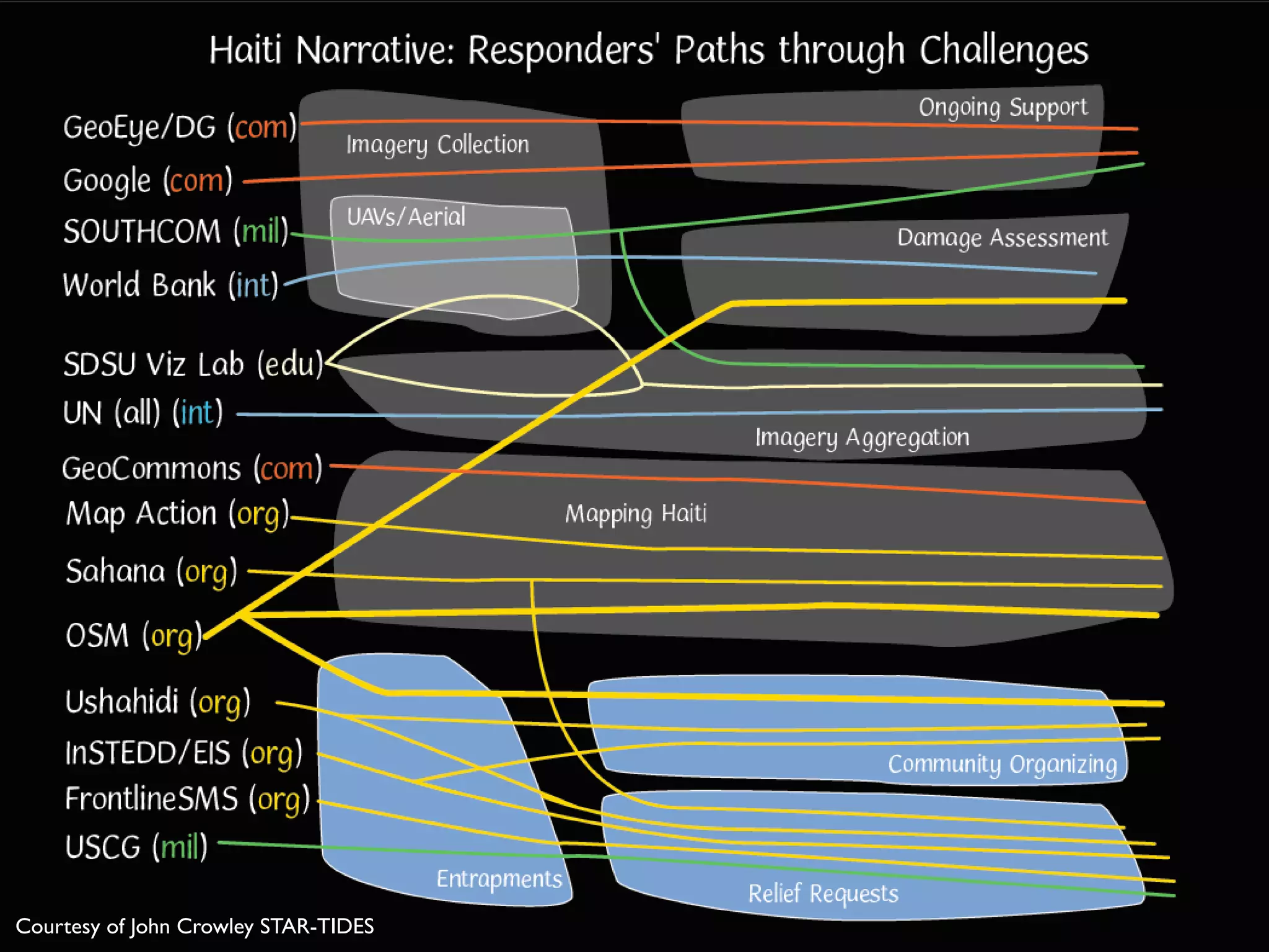 Courtesy of John Crowley STAR-TIDES