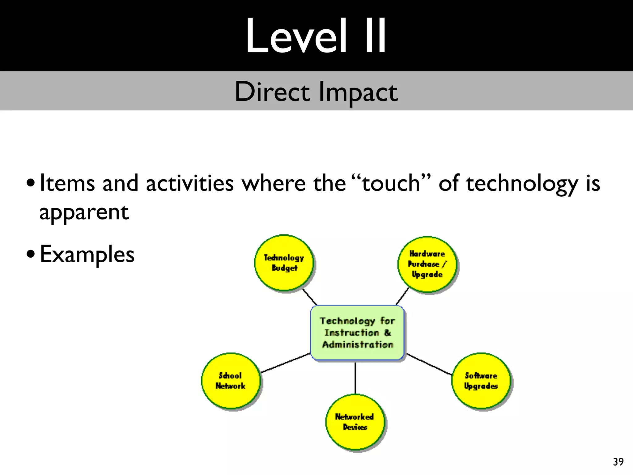 Level II
                    Direct Impact


• Items and activities where the “touch” of technology is
 apparent
• Examples




                                                            39
 