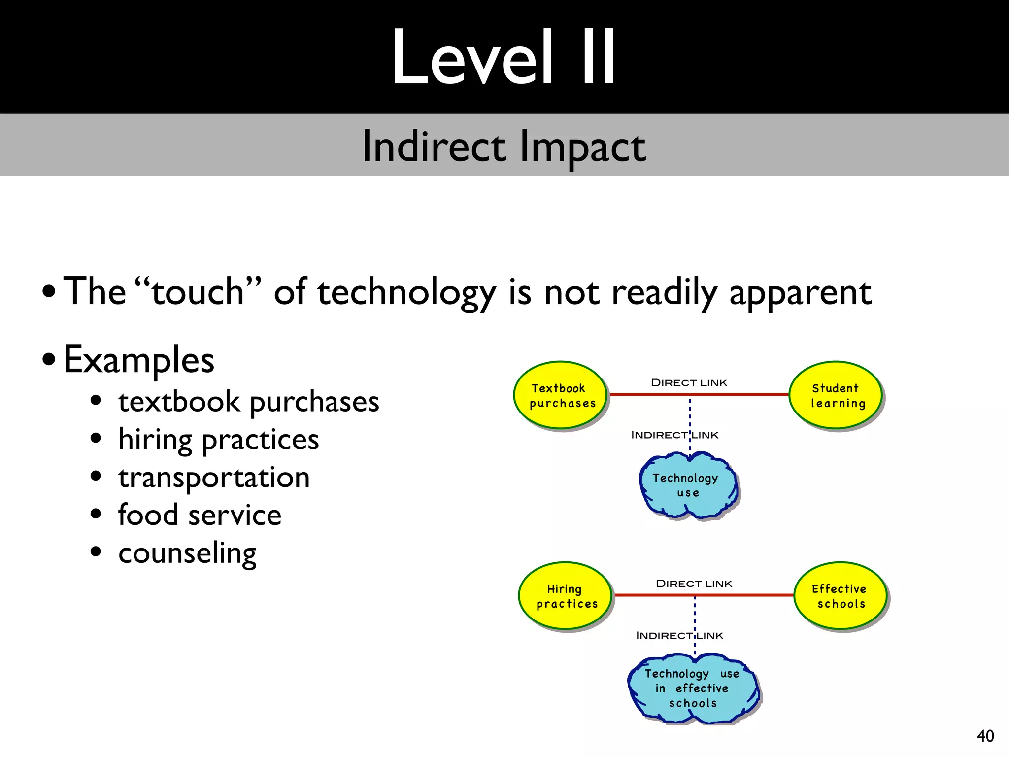 Level II
                      Indirect Impact


• The “touch” of technology is not readily apparent
• Examples
  •
                                              Direct link
                               Textbook                        Student
      textbook purchases       purchases                       learning


  •   hiring practices                      Indirect link




  •   transportation                           Technology
                                                   use

  •   food service
  •   counseling
                                               Direct link
                                 Hiring                        Effective
                                practices                       schools

                                            Indirect link


                                              Technology use
                                                in effective
                                                  schools

                                                                           40
 
