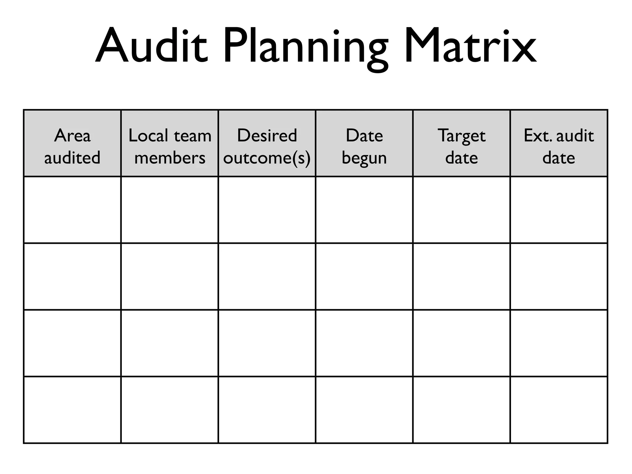 Audit Planning Matrix
 Area     Local team Desired    Date    Target   Ext. audit
audited    members outcome(s)   begun    date      date
 