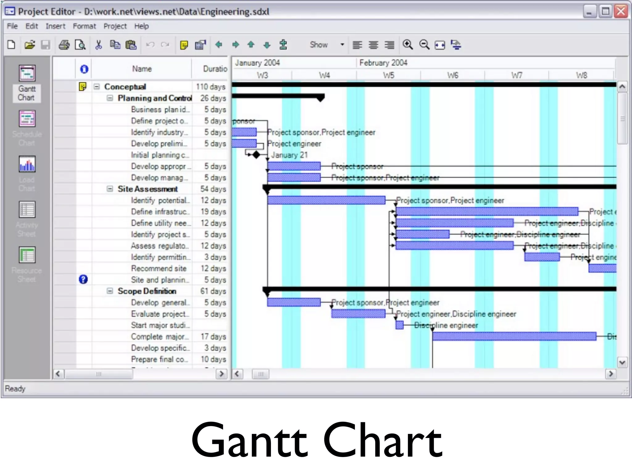 Gantt Chart
 