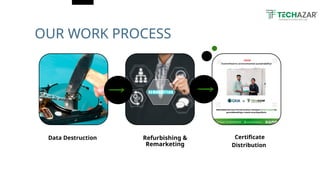 OUR WORK PROCESS
Data Destruction Refurbishing &
Remarketing
Certificate
Distribution
 