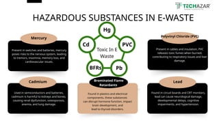 Used in semiconductors and batteries,
cadmium is harmful to kidneys and bones,
causing renal dysfunction, osteoporosis,
anemia, and lung damage.
Brominated Flame
Retardants
HAZARDOUS SUBSTANCES IN E-WASTE
Present in switches and batteries, mercury
poses risks to the nervous system, leading
to tremors, insomnia, memory loss, and
cardiovascular issues.
Mercury
Found in plastics and electrical
components, these substances
can disrupt hormone function, impact
brain development, and
lead to thyroid disorders.
Present in cables and insulation, PVC
releases toxic fumes when burned,
contributing to respiratory issues and liver
damage.
Polyvinyl Chloride (PVC)
Cadmium
Found in circuit boards and CRT monitors,
lead can cause neurological damage,
developmental delays, cognitive
impairments, and hypertension.
Lead
Toxic In E
Waste
Hg
PVC
Cd
BFRs Pb
 