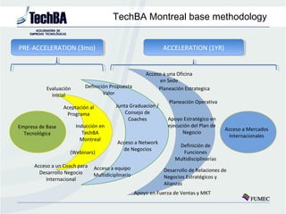 TechBA Montreal base methodology


PRE-ACCELERATION (3mo)
 PRE-ACCELERATION (3mo)                                       AC...