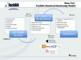 How To?:
                        TechBA Montreal Bootcamp Model


             March
                                     ...