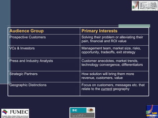 Audience Group Primary Interests Prospective Customers Solving their problem or alleviating their pain, financial and ROI value VCs & Investors Management team, market size, risks, opportunity, tradeoffs, exit strategy Press and Industry Analysts Customer anecdotes, market trends, technology convergence, differentiators Strategic Partners How solution will bring them more revenue, customers, value Geographic Distinctions Focus on customers, messages etc. that relate to the  current  geography 