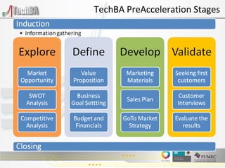 TechBA PreAcceleration Stages 