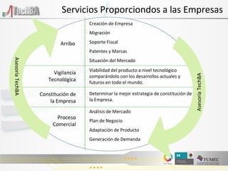 Servicios Proporciondos a las Empresas Arribo Creación de Empresa Migración Soporte Fiscal Patentes y Marcas  Situación del Mercado  Vigilancia Tecnológica Viabilidad del producto a nivel tecnológico comparándolo con los desarrollos actuales y futuros en todo el mundo.  Constitución de la Empresa Determinar la mejor estrategia de constitución de la Empresa.  Proceso Comercial Análisis de Mercado Plan de Negocio Adaptación de Producto Generación de Demanda Asesoría TechBA Asesoría TechBA 